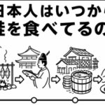 日本人はいつから鮭を食べてるの？