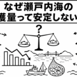 なぜ瀬戸内海の漁獲量って安定しないの？