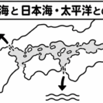 瀬戸内海と日本海・太平洋との境界線